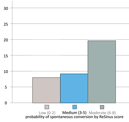 medium probability